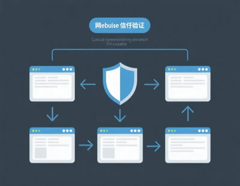 安全登录线路与页面识别流程示意图